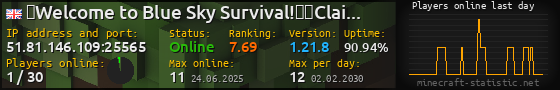 Userbar 560x90 with online players chart for server 51.81.146.109:25565