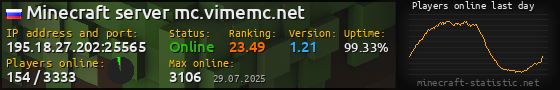Userbar 560x90 with online players chart for server 195.18.27.202:25565