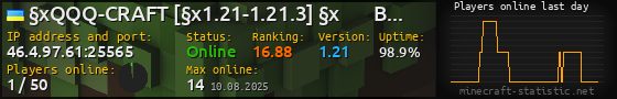 Userbar 560x90 with online players chart for server 46.4.97.61:25565