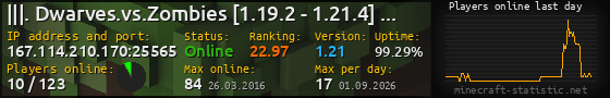 Userbar 560x90 with online players chart for server 167.114.210.170:25565