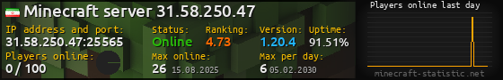 Userbar 560x90 with online players chart for server 31.58.250.47:25565