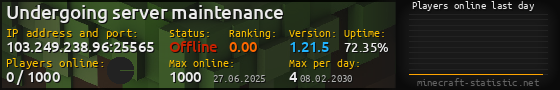 Userbar 560x90 with online players chart for server 103.249.238.96:25565