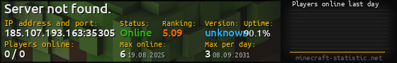 Userbar 560x90 with online players chart for server 185.107.193.163:35305