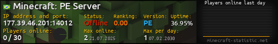 Userbar 560x90 with online players chart for server 177.39.46.201:14012