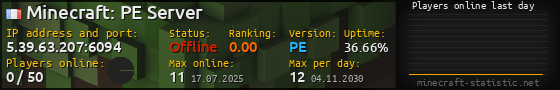 Userbar 560x90 with online players chart for server 5.39.63.207:6094