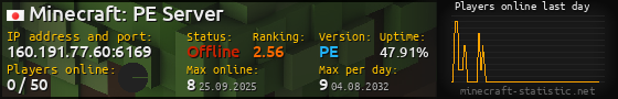 Userbar 560x90 with online players chart for server 160.191.77.60:6169