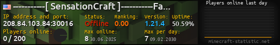 Userbar 560x90 with online players chart for server 208.84.103.84:30016