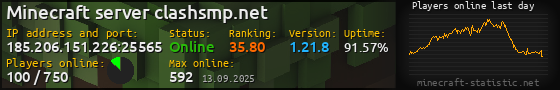 Userbar 560x90 with online players chart for server 185.206.151.226:25565