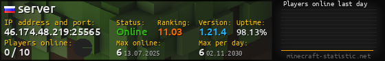 Userbar 560x90 with online players chart for server 46.174.48.219:25565