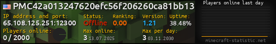Userbar 560x90 with online players chart for server 65.108.125.251:12300