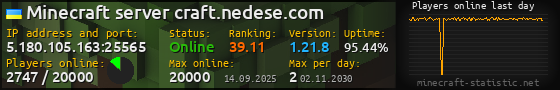 Userbar 560x90 with online players chart for server 5.180.105.163:25565