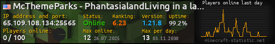 Userbar 560x90 with online players chart for server 65.109.108.134:25565