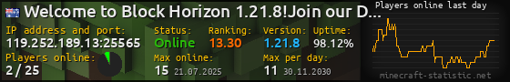 Userbar 560x90 with online players chart for server 119.252.189.13:25565