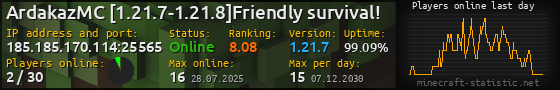 Userbar 560x90 with online players chart for server 185.185.170.114:25565