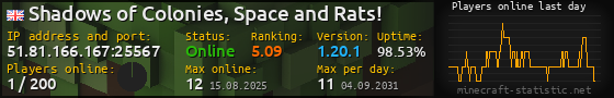 Userbar 560x90 with online players chart for server 51.81.166.167:25567