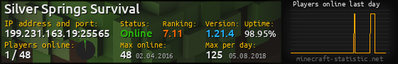 Userbar 560x90 with online players chart for server 199.231.163.19:25565