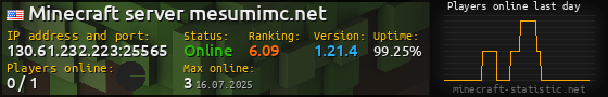 Userbar 560x90 with online players chart for server 130.61.232.223:25565