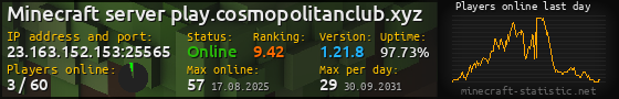 Userbar 560x90 with online players chart for server 23.163.152.153:25565