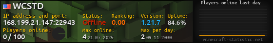 Userbar 560x90 with online players chart for server 168.199.21.147:22943
