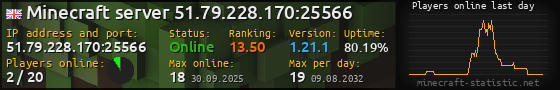Userbar 560x90 with online players chart for server 51.79.228.170:25566