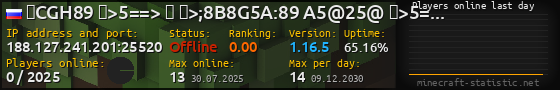 Userbar 560x90 with online players chart for server 188.127.241.201:25520