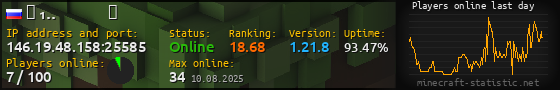 Userbar 560x90 with online players chart for server 146.19.48.158:25585