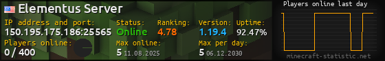 Userbar 560x90 with online players chart for server 150.195.175.186:25565