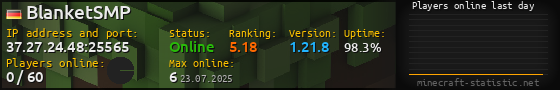Userbar 560x90 with online players chart for server 37.27.24.48:25565