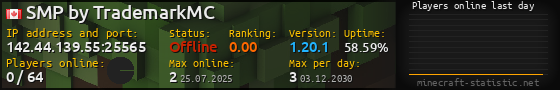 Userbar 560x90 with online players chart for server 142.44.139.55:25565