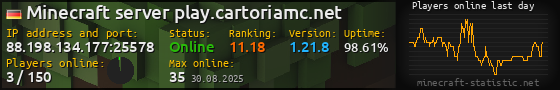Userbar 560x90 with online players chart for server 88.198.134.177:25578