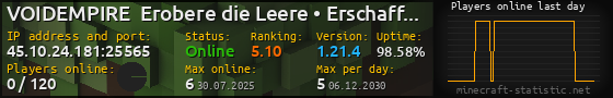 Userbar 560x90 with online players chart for server 45.10.24.181:25565