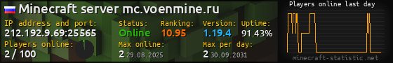Userbar 560x90 with online players chart for server 212.192.9.69:25565