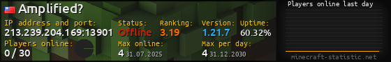 Userbar 560x90 with online players chart for server 213.239.204.169:13901