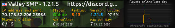 Userbar 560x90 with online players chart for server 70.173.52.206:25565