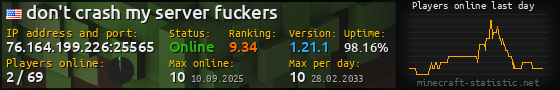 Userbar 560x90 with online players chart for server 76.164.199.226:25565