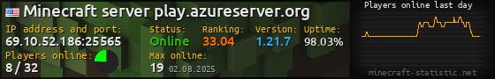 Userbar 560x90 with online players chart for server 69.10.52.186:25565