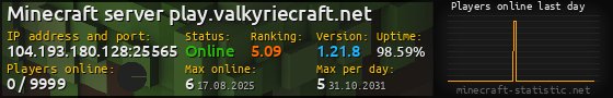 Userbar 560x90 with online players chart for server 104.193.180.128:25565