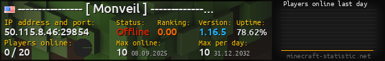 Userbar 560x90 with online players chart for server 50.115.8.46:29854