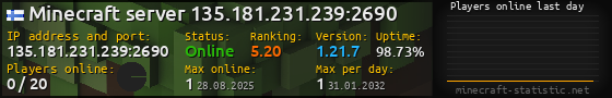 Userbar 560x90 with online players chart for server 135.181.231.239:2690