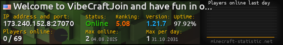 Userbar 560x90 with online players chart for server 173.240.152.8:27070
