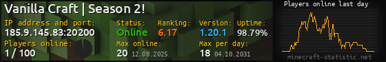 Userbar 560x90 with online players chart for server 185.9.145.83:20200