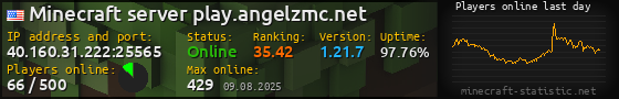 Userbar 560x90 with online players chart for server 40.160.31.222:25565