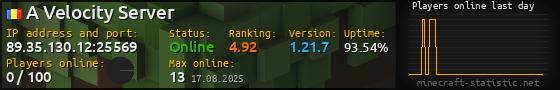 Userbar 560x90 with online players chart for server 89.35.130.12:25569