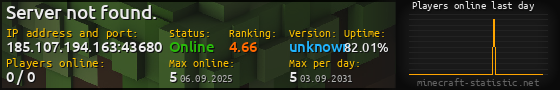 Userbar 560x90 with online players chart for server 185.107.194.163:43680