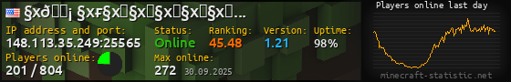 Userbar 560x90 with online players chart for server 148.113.35.249:25565