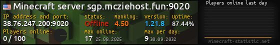 Userbar 560x90 with online players chart for server 38.76.247.200:9020