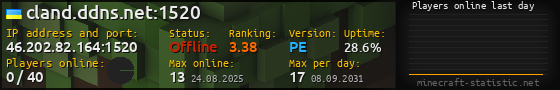 Userbar 560x90 with online players chart for server 46.202.82.164:1520