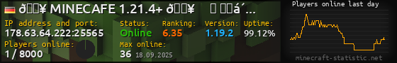 Userbar 560x90 with online players chart for server 178.63.64.222:25565
