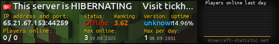 Userbar 560x90 with online players chart for server 65.21.67.153:44259