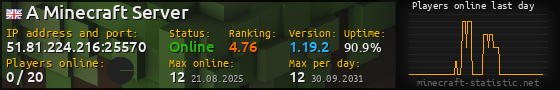 Userbar 560x90 with online players chart for server 51.81.224.216:25570